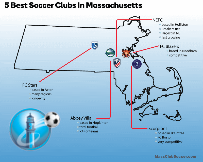 5 best mass club soccer